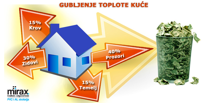 pvc stolarija energetska efikasnost